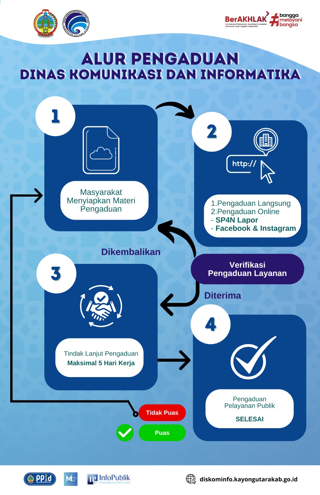 Layanan Aduan Masyarakat
